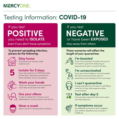 false positive and negative covid test